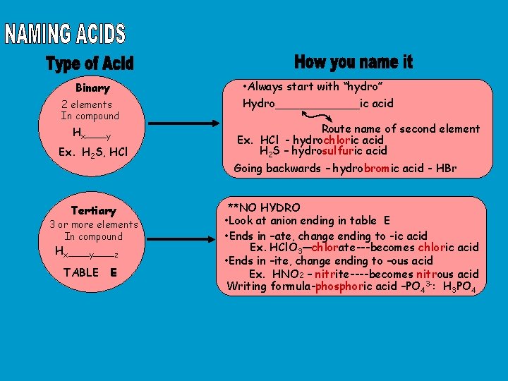 Binary 2 elements In compound Hx___y Ex. H 2 S, HCl Tertiary 3 or