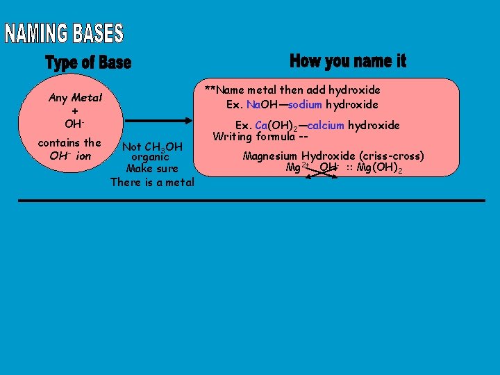 **Name metal then add hydroxide Ex. Na. OH—sodium hydroxide Any Metal + OHcontains the