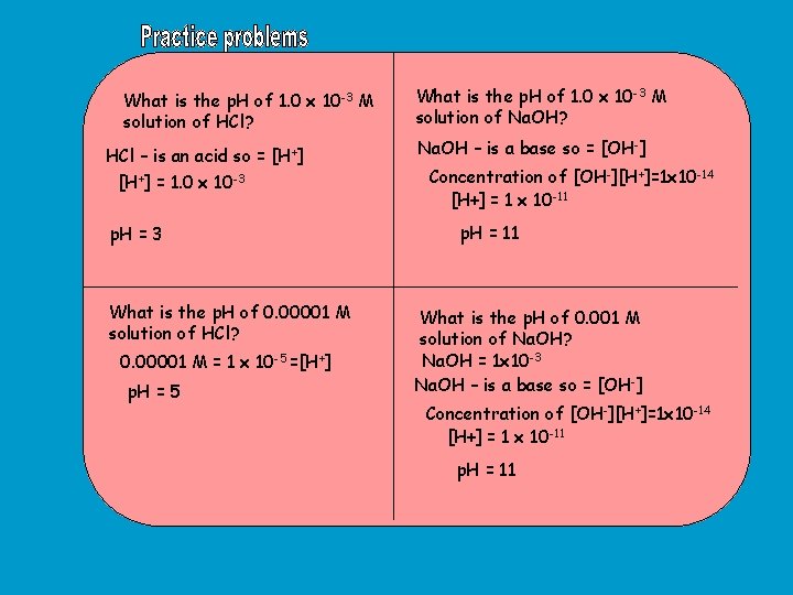 What is the p. H of 1. 0 x 10 -3 M solution of