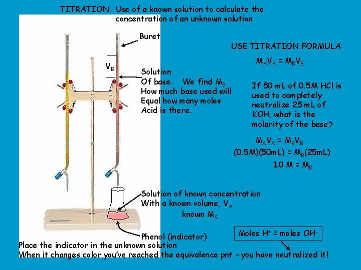 TITRATION Use of a known solution to calculate the concentration of an unknown solution