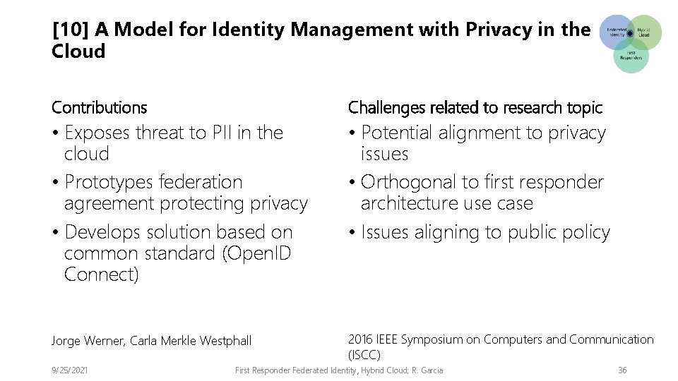 [10] A Model for Identity Management with Privacy in the Cloud Contributions Challenges related