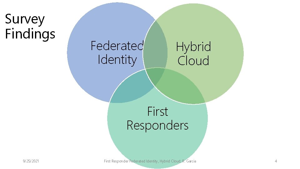 Survey Findings Federated Identity Hybrid Cloud First Responders 9/25/2021 First Responder Federated Identity, Hybrid