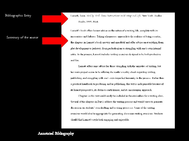 Bibliographic Entry Summary of the source Annotated Bibliography 