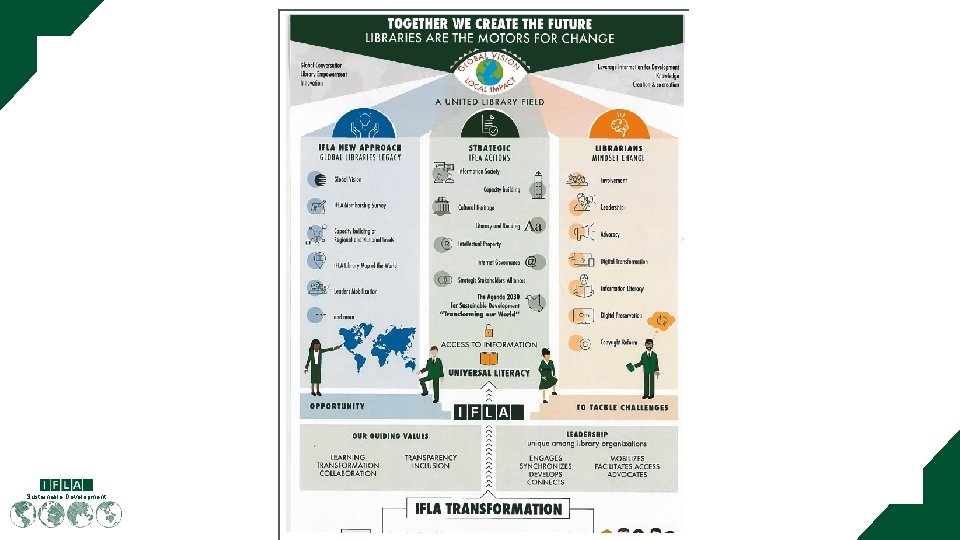 Sustainable Development 