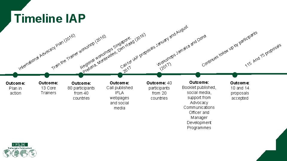 Timeline IAP ) 16 0 (2 st ) 16 6) d an A u