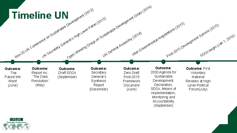 1 Timeline UN en m p elo 0 t (2 v e e. D