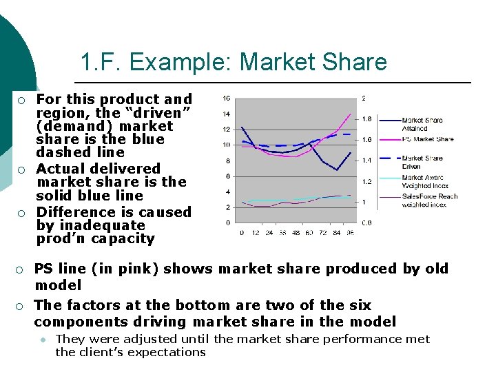 1. F. Example: Market Share ¡ ¡ ¡ For this product and region, the