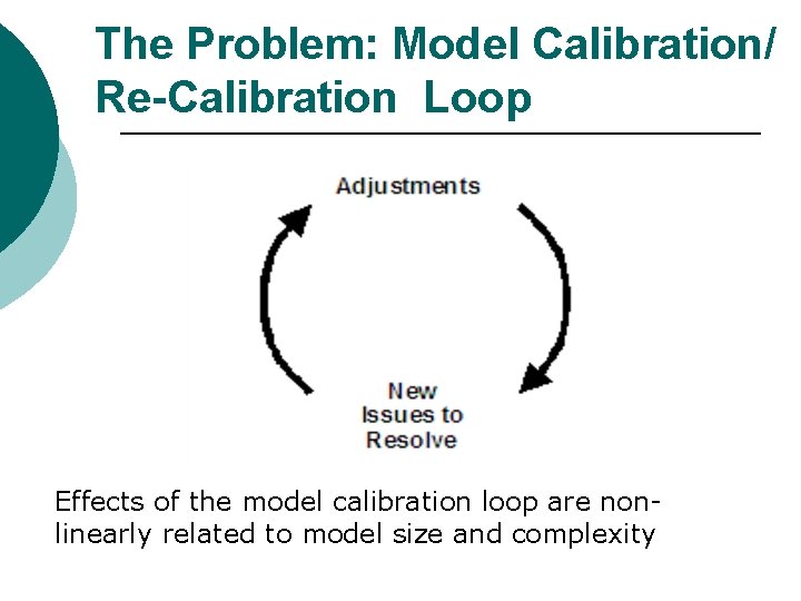 The Problem: Model Calibration/ Re-Calibration Loop Effects of the model calibration loop are nonlinearly
