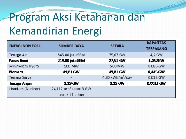 Program Aksi Ketahanan dan Kemandirian Energi 