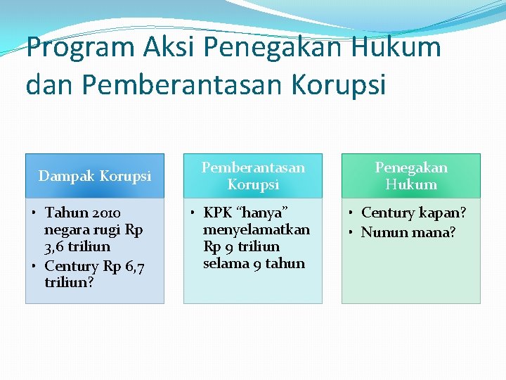 Program Aksi Penegakan Hukum dan Pemberantasan Korupsi Dampak Korupsi • Tahun 2010 negara rugi