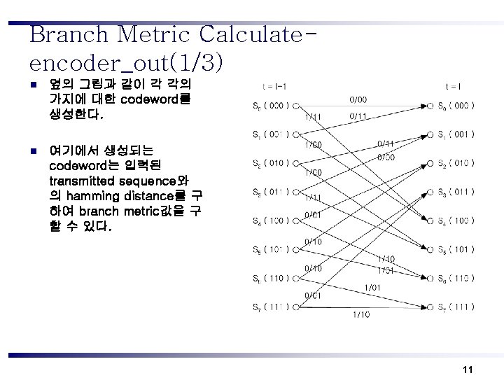 Branch Metric Calculateencoder_out(1/3) n 옆의 그림과 같이 각 각의 가지에 대한 codeword를 생성한다. n