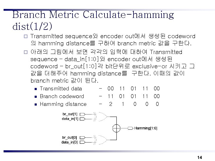 Branch Metric Calculate-hamming dist(1/2) Transmitted sequence와 encoder out에서 생성된 codeword 의 hamming distance를 구하여