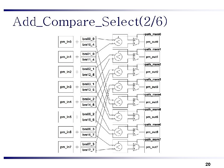 Add_Compare_Select(2/6) 20 