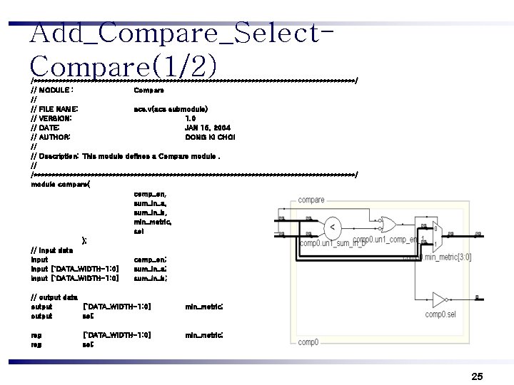 Add_Compare_Select. Compare(1/2) /*********************************************/ // MODULE : Compare // // FILE NAME: acs. v(acs submodule)