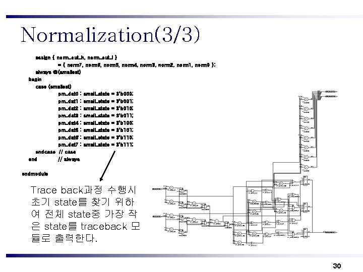 Normalization(3/3) assign { norm_out_h, norm_out_l } = { norm 7, norm 6, norm 5,