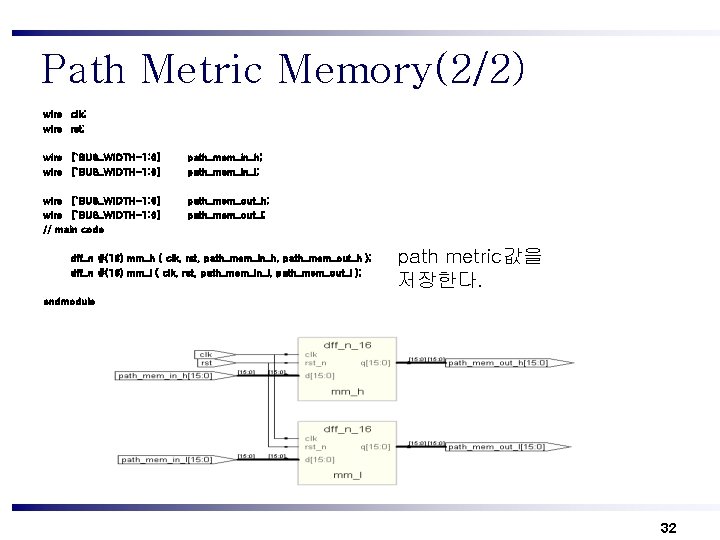 Path Metric Memory(2/2) wire clk; wire rst; wire [`BUS_WIDTH-1: 0] path_mem_in_h; path_mem_in_l; wire [`BUS_WIDTH-1: