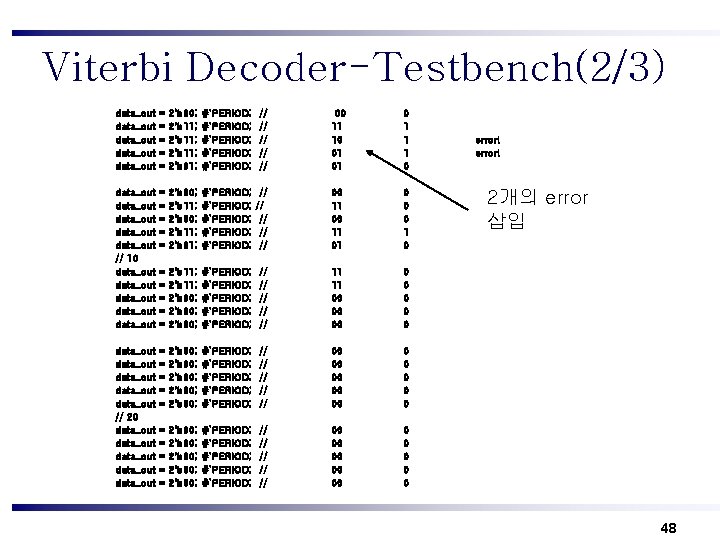 Viterbi Decoder-Testbench(2/3) data_out data_out = = = 2'b 00; 2'b 11; 2'b 01; #`PERIOD;