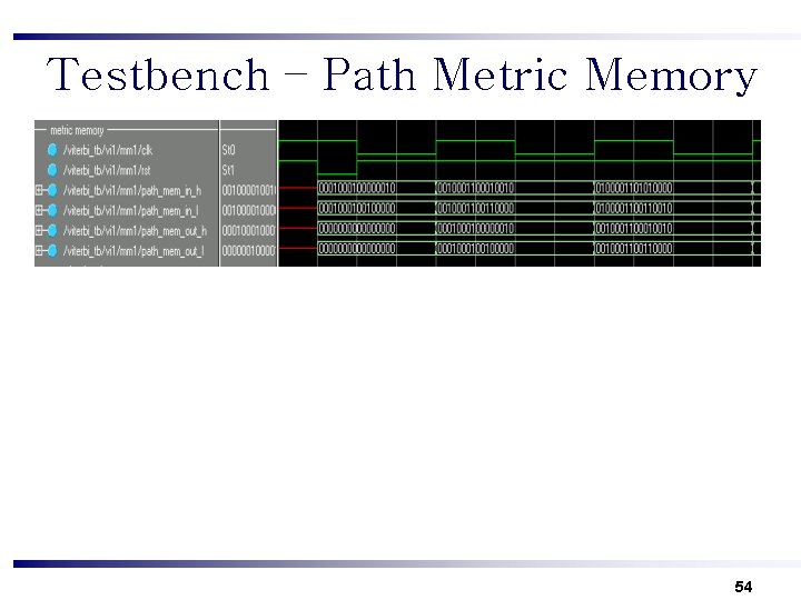 Testbench – Path Metric Memory 54 