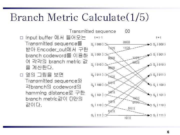 Branch Metric Calculate(1/5) Transmitted sequence 00 Input buffer 에서 들어오는 Transmitted sequence를 받아 Encoder_out에서