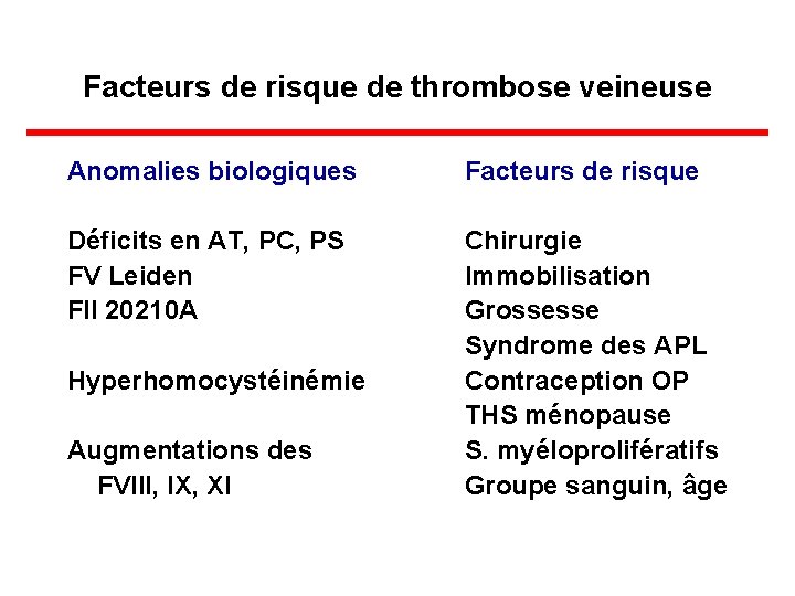 Facteurs de risque de thrombose veineuse Anomalies biologiques Facteurs de risque Déficits en AT,