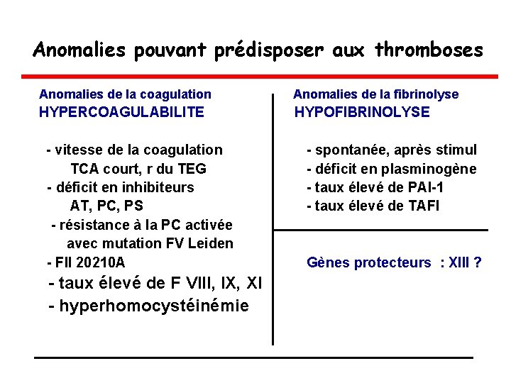 Anomalies pouvant prédisposer aux thromboses Anomalies de la coagulation Anomalies de la fibrinolyse HYPERCOAGULABILITE