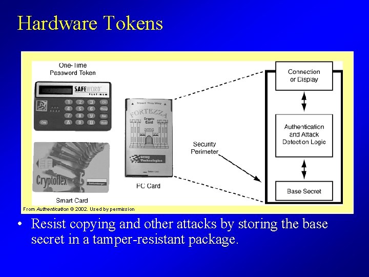 Hardware Tokens From Authentication © 2002. Used by permission • Resist copying and other