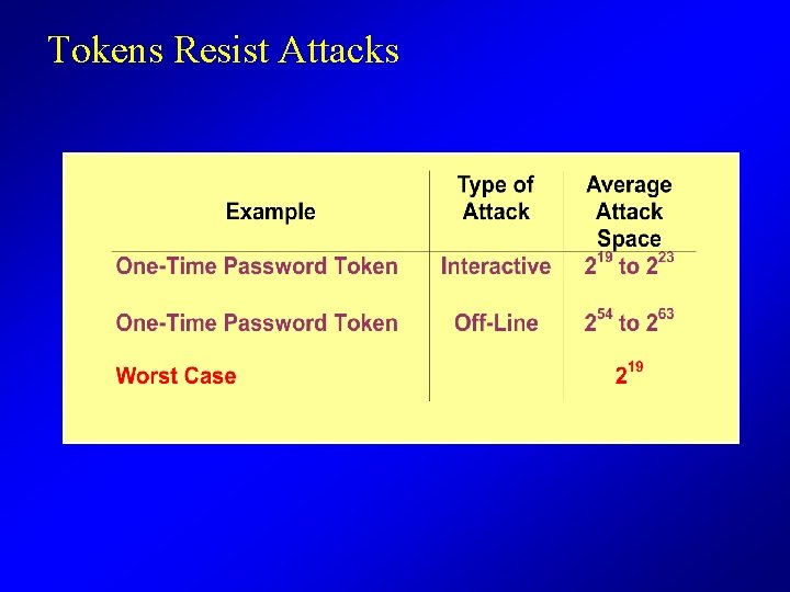 Tokens Resist Attacks 