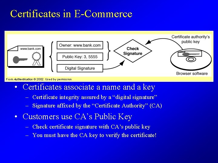 Certificates in E-Commerce From Authentication © 2002. Used by permission • Certificates associate a
