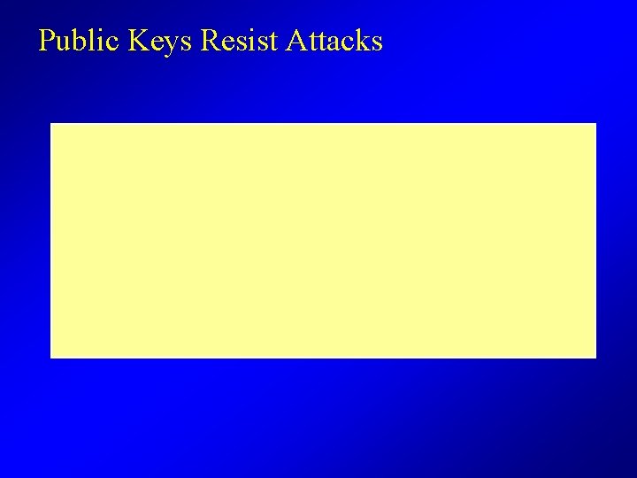 Public Keys Resist Attacks 