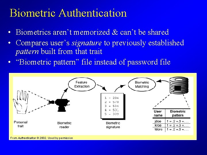 Biometric Authentication • Biometrics aren’t memorized & can’t be shared • Compares user’s signature