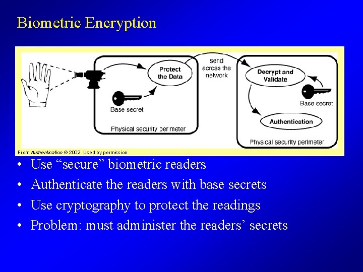 Biometric Encryption From Authentication © 2002. Used by permission • • Use “secure” biometric