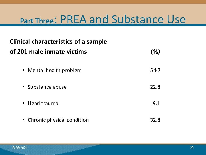 Part Three : PREA and Substance Use Clinical characteristics of a sample of 201