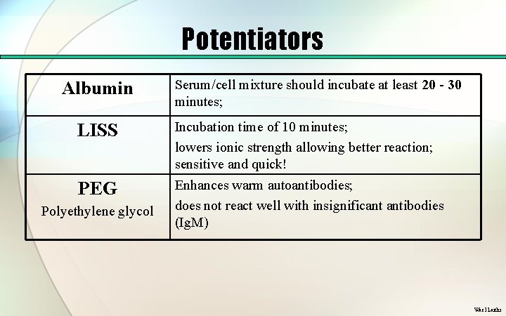 Potentiators Albumin Serum/cell mixture should incubate at least 20 - 30 minutes; LISS Incubation