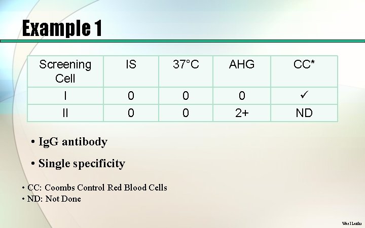 Example 1 Screening Cell I II IS 37°C AHG CC* 0 0 0 2+