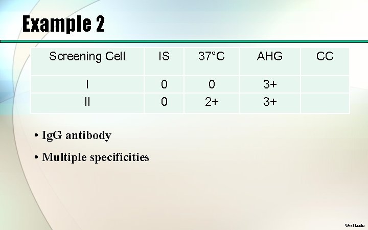 Example 2 Screening Cell IS 37°C AHG I II 0 0 0 2+ 3+