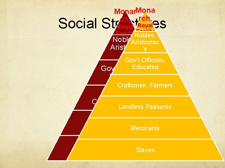 Monar. Mona ch, rch, Social Structures Royal Family Nobles, Aristocrac Aristocra y cy Gov’t