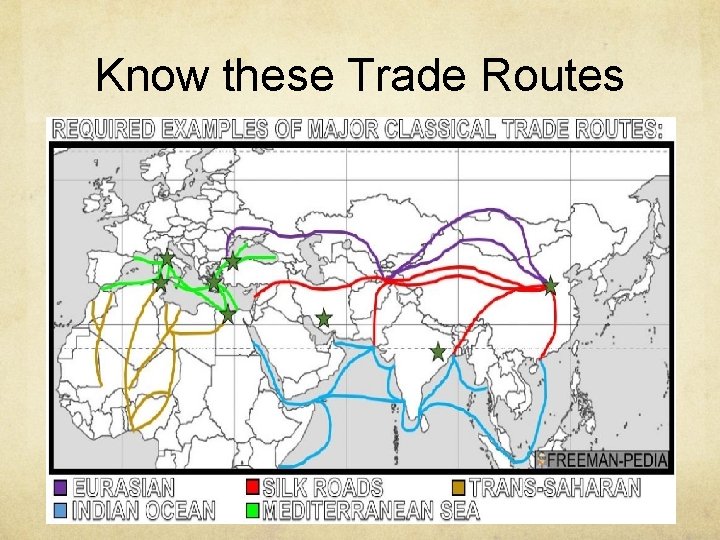 Know these Trade Routes 