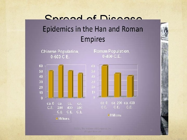 Spread of Disease 