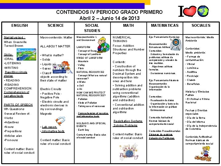 CONTENIDOS IV PERIODO GRADO PRIMERO Abril 2 – Junio 14 de 2013 ENGLISH SCIENCE