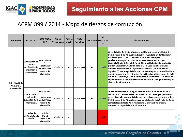 Seguimiento a las Acciones CPM ACPM 899 / 2014 - Mapa de riesgos de