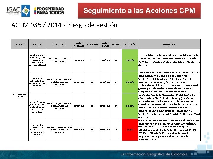 Seguimiento a las Acciones CPM ACPM 935 / 2014 - Riesgo de gestión ACCIONES