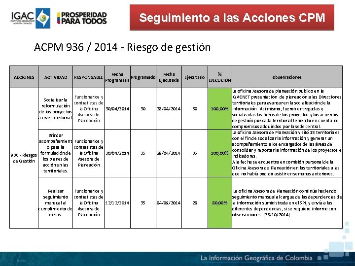 Seguimiento a las Acciones CPM ACPM 936 / 2014 - Riesgo de gestión ACCIONES