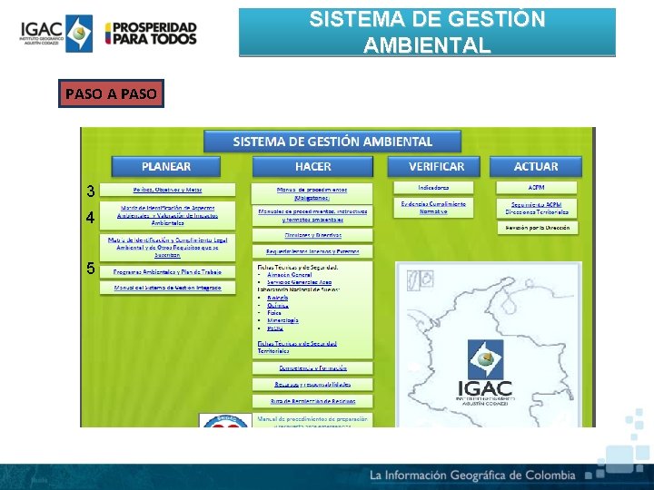 SISTEMA DE GESTIÓN AMBIENTAL PASO A PASO 3 4 5 