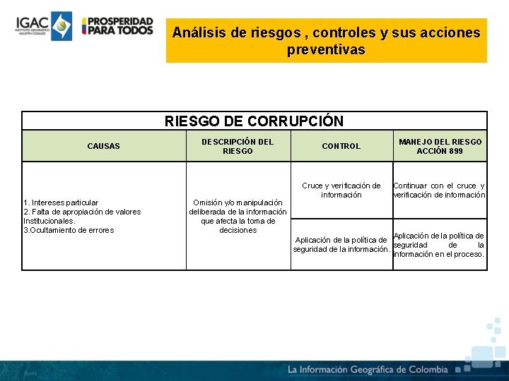 Análisis de riesgos , controles y sus acciones preventivas RIESGO DE CORRUPCIÓN CAUSAS 1.