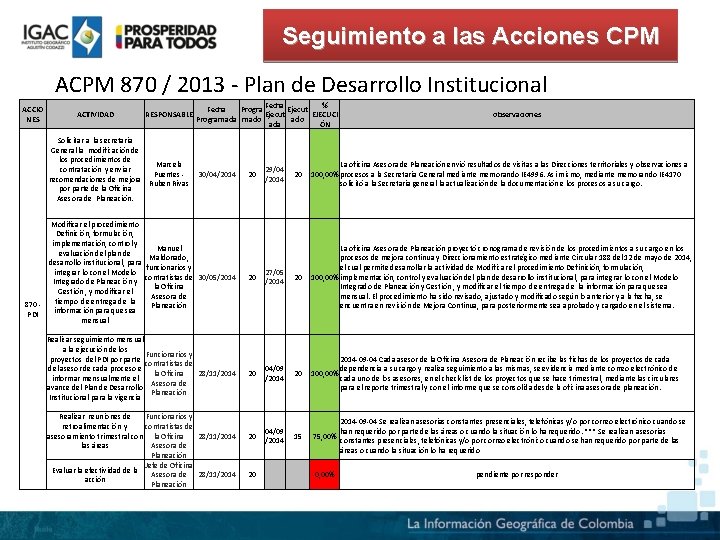 Seguimiento a las Acciones CPM ACPM 870 / 2013 - Plan de Desarrollo Institucional