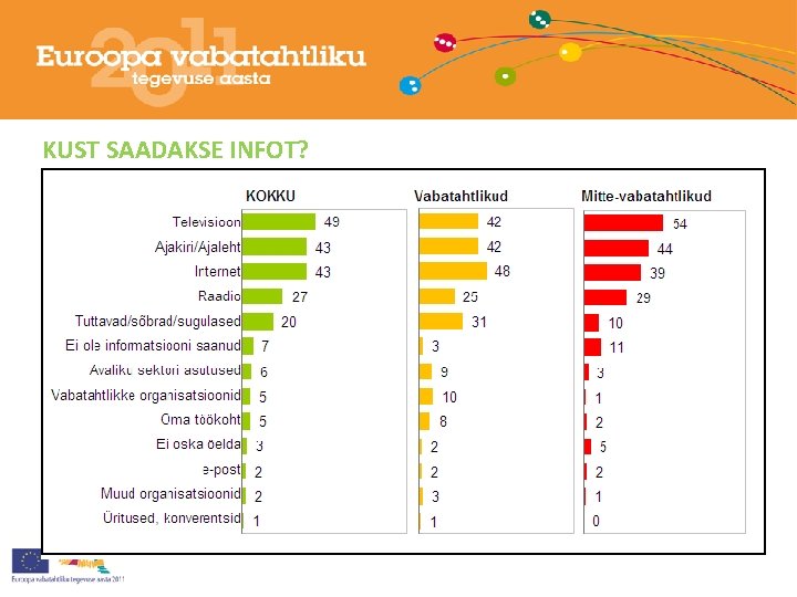 KUST SAADAKSE INFOT? 