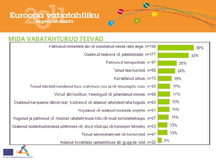 MIDA VABATAHTLIKUD TEEVAD 