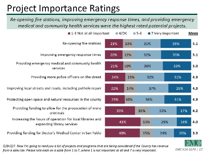 Project Importance Ratings Re-opening fire stations, improving emergency response times, and providing emergency medical