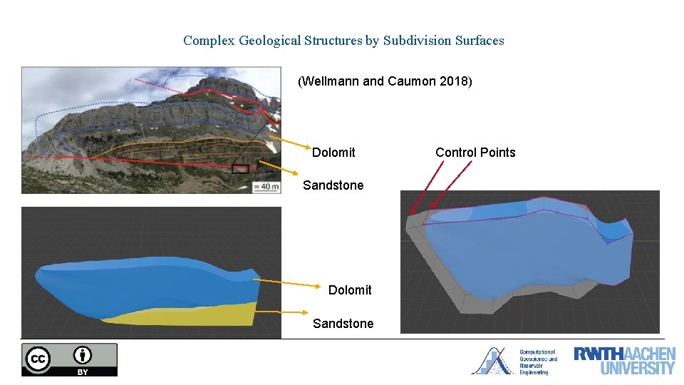 Complex Geological Structures by Subdivision Surfaces (Wellmann and Caumon 2018) Dolomit Sandstone Control Points