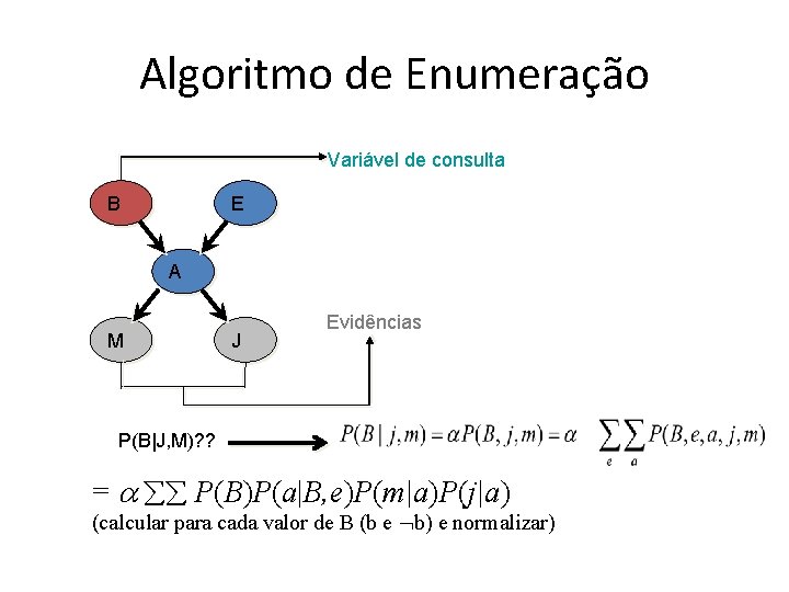 Algoritmo de Enumeração Variável de consulta B E A M J Evidências P(B|J, M)?